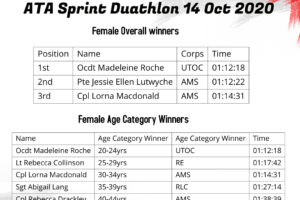 20201014_ Sprint Duathlon Female Winners