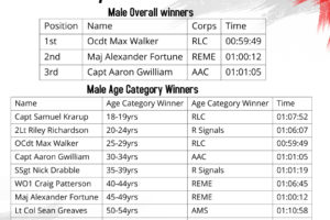 20201014_Sprint Duathlon Male Winners